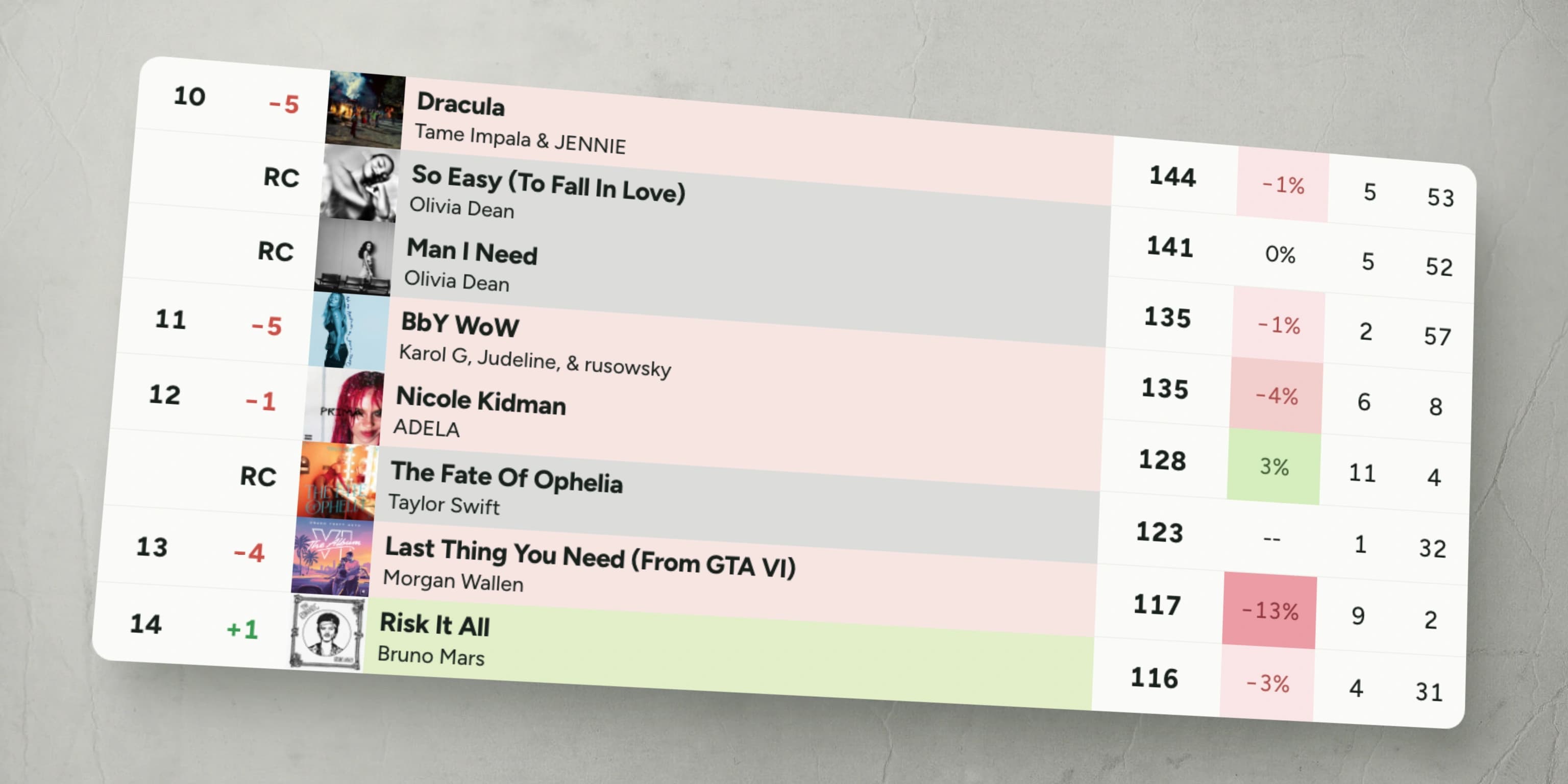 The Hot 100’s Recurrent Rules, Explained